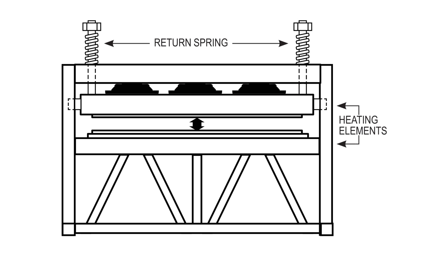 Heat Sealing